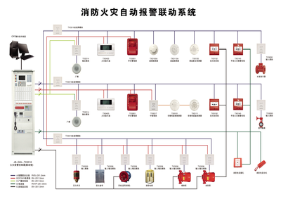 消防联动控制简介