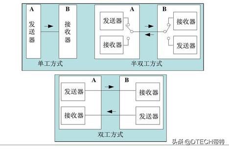 什么是全双工通话