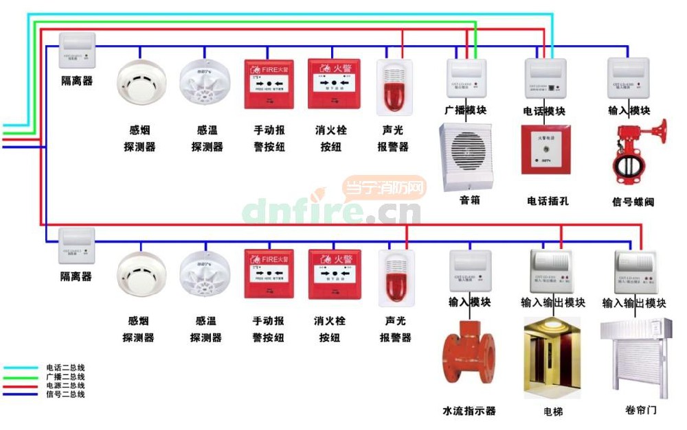 消防应急广播系统的组成和功能