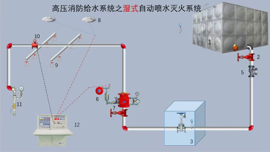 自动喷水灭火系统简介