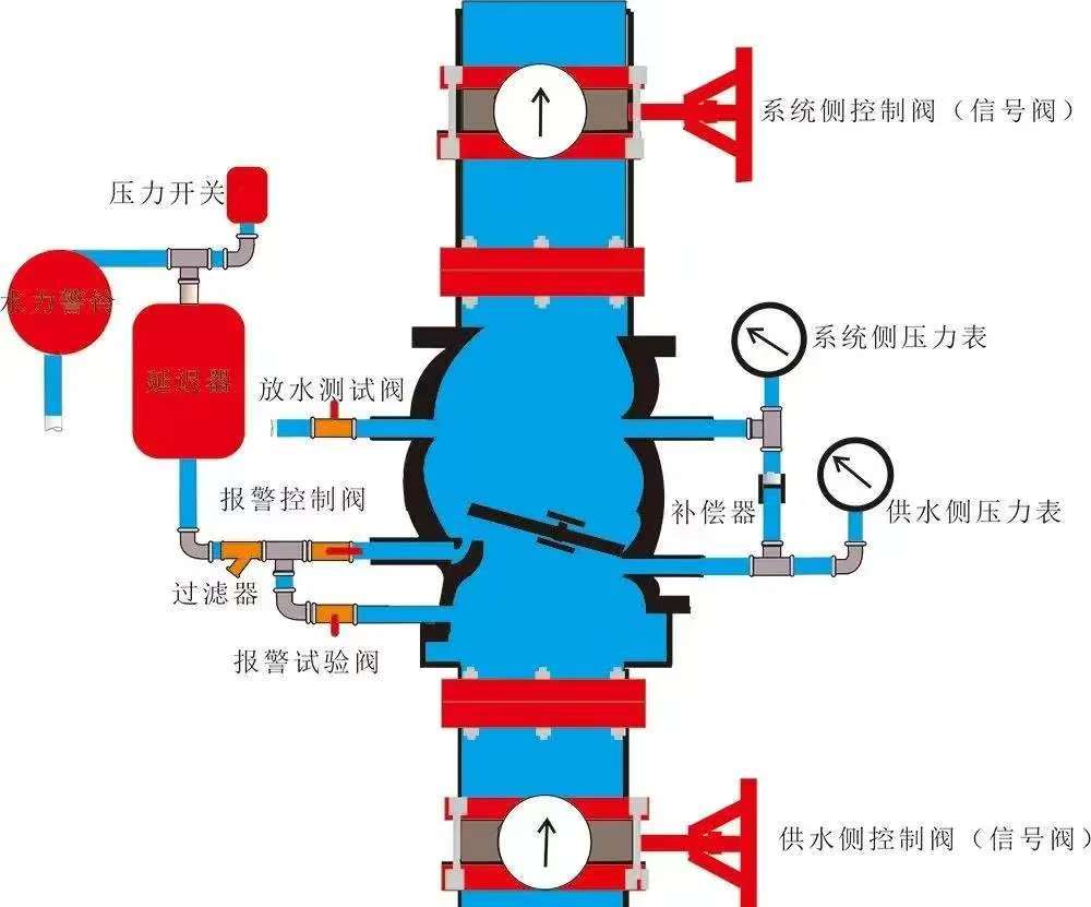 湿式喷水灭火系统简介