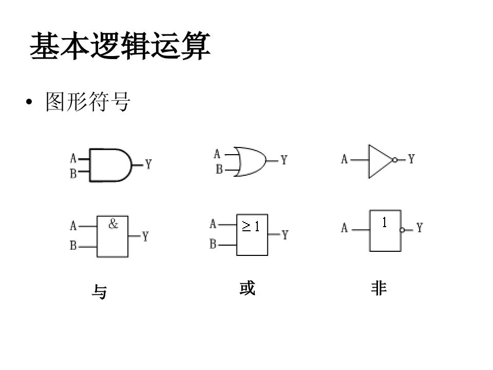 ‌与、或、非三种逻辑符号是什么意思