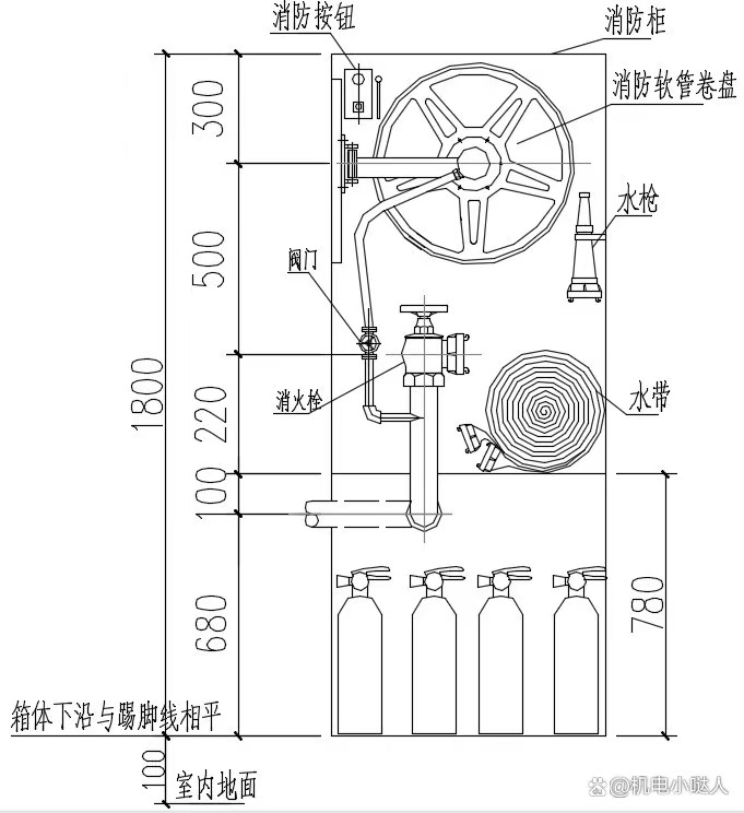 消火栓箱内部灭火器的数量应该配置多少