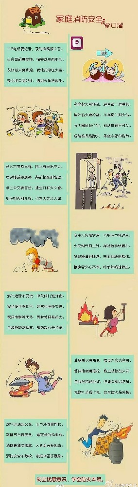 一张图教你：家庭消防安全口诀
